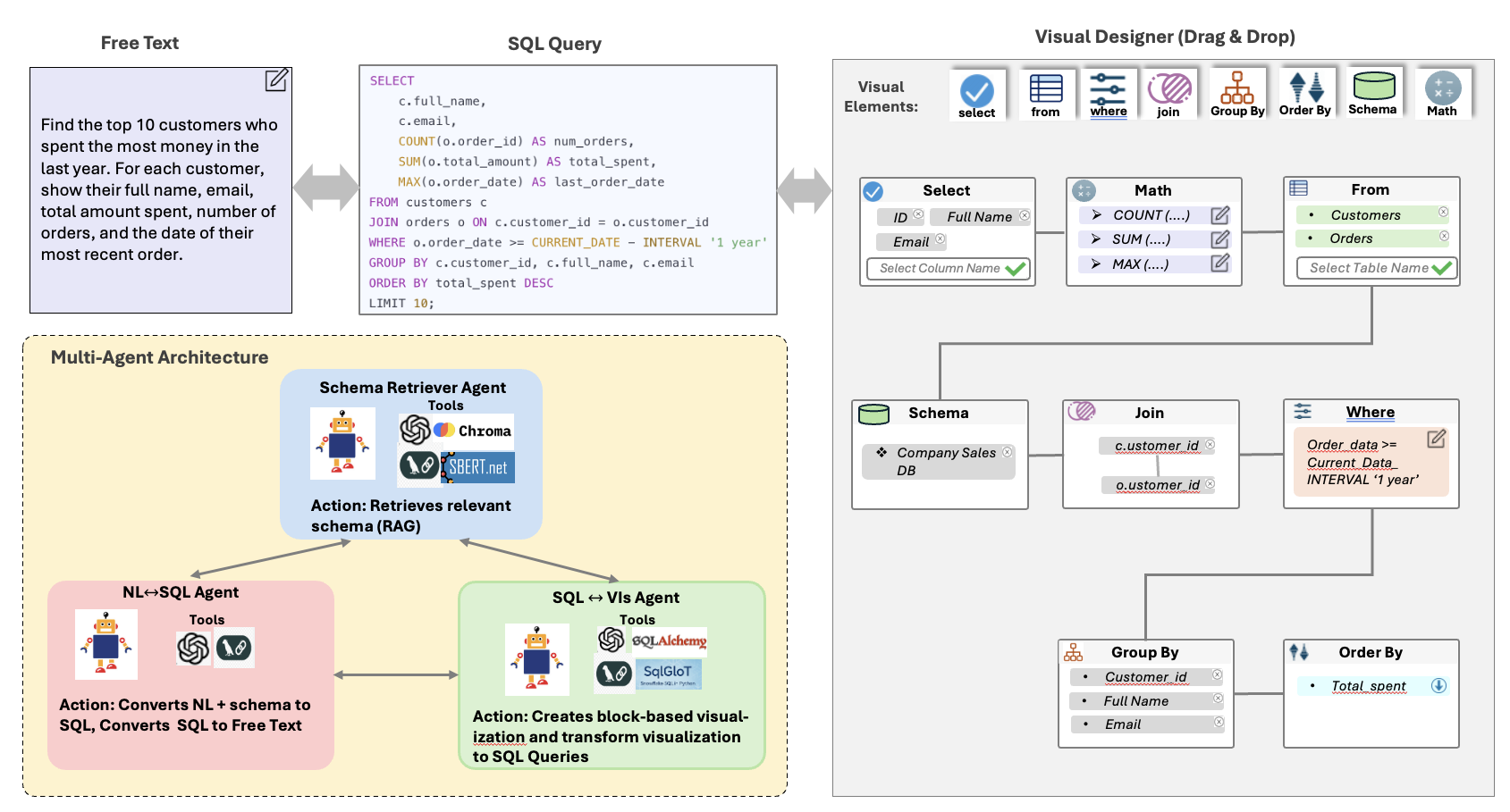 Featured Image for Graduate Student Received a Travel Award from VL/HCC 2025 Graduate Consortium